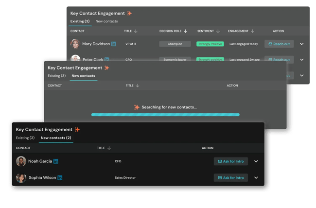 predictive analytics sales software, terret